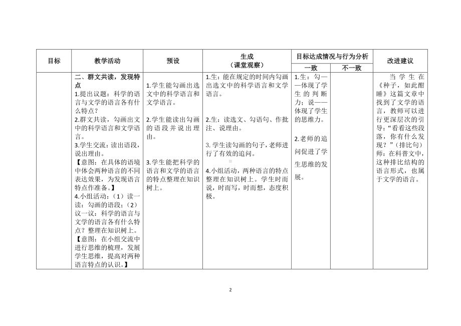 群文阅读：《科学的语言与文学的语言》课堂观察表.docx_第2页