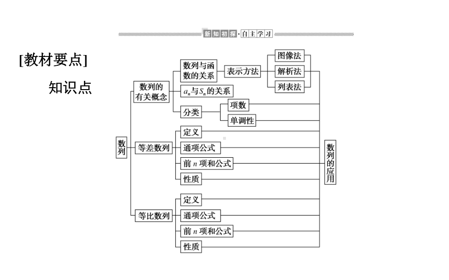 2022年高中数学人教B版选择性必修第三册课件：5.4　数列的应用 .ppt_第3页