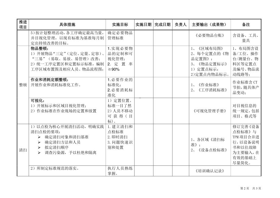 5S实施规划模板(深度).doc_第2页