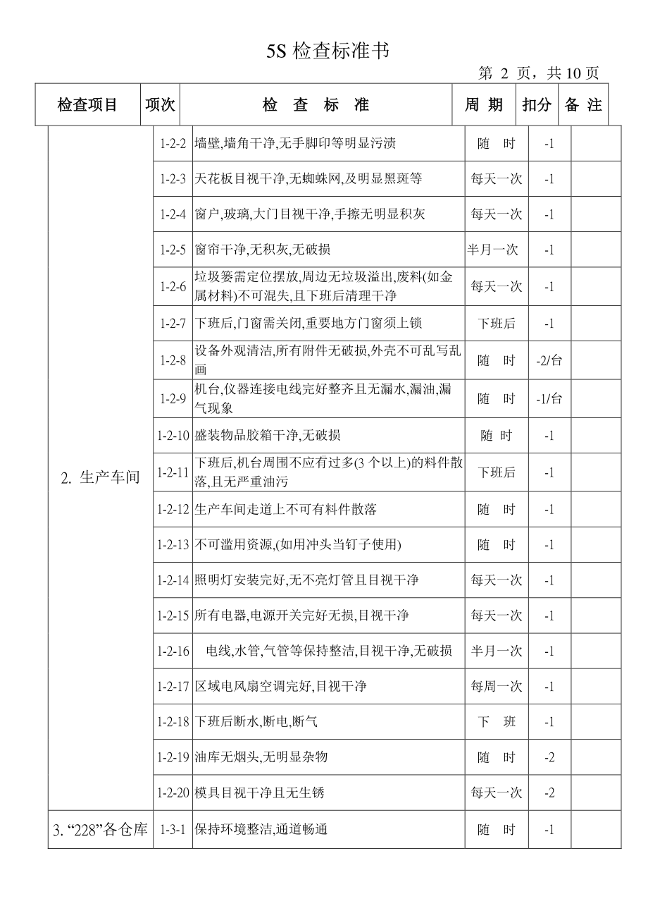 5S检查标准书.doc_第2页