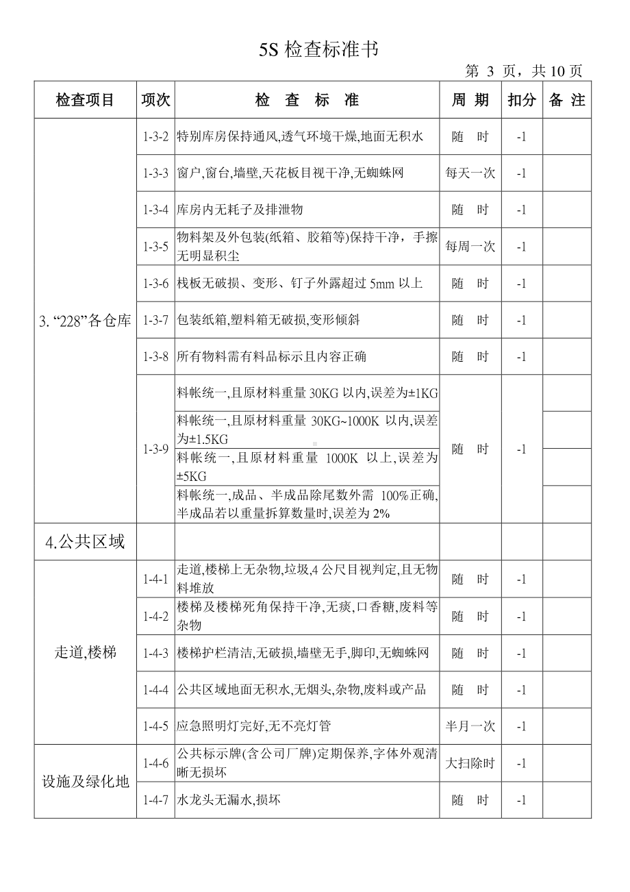 5S检查标准书.doc_第3页