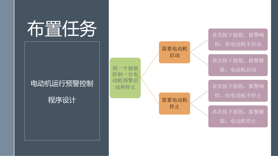 204 电动机运行预警控制.pptx_第2页