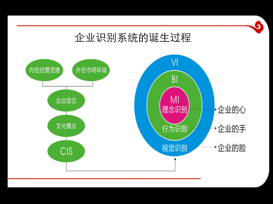 视觉设计系列配套全册教学课件.ppt_第3页