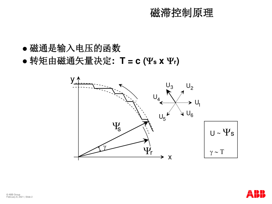 04-低压传动DTC技术.ppt_第2页