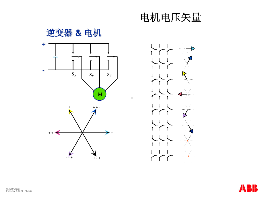 04-低压传动DTC技术.ppt_第3页