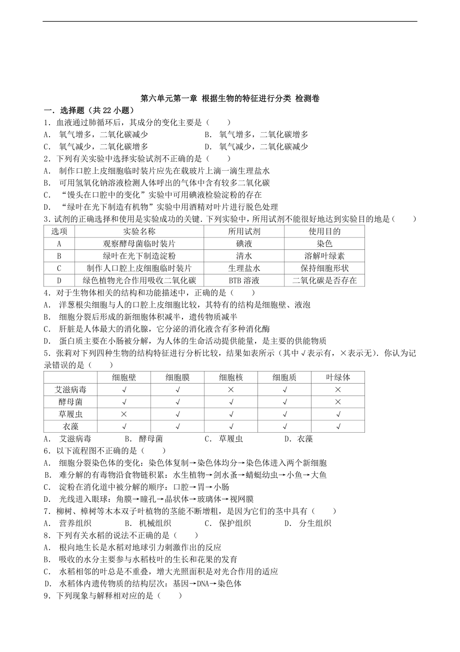 （八上生物人教版单元检测卷）第六单元第一章 根据生物的特征进行分类 好题训练与解析.doc_第1页