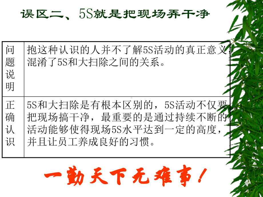 5S的十五个误区.ppt_第3页