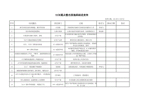 5S检查整改跟踪表.xls