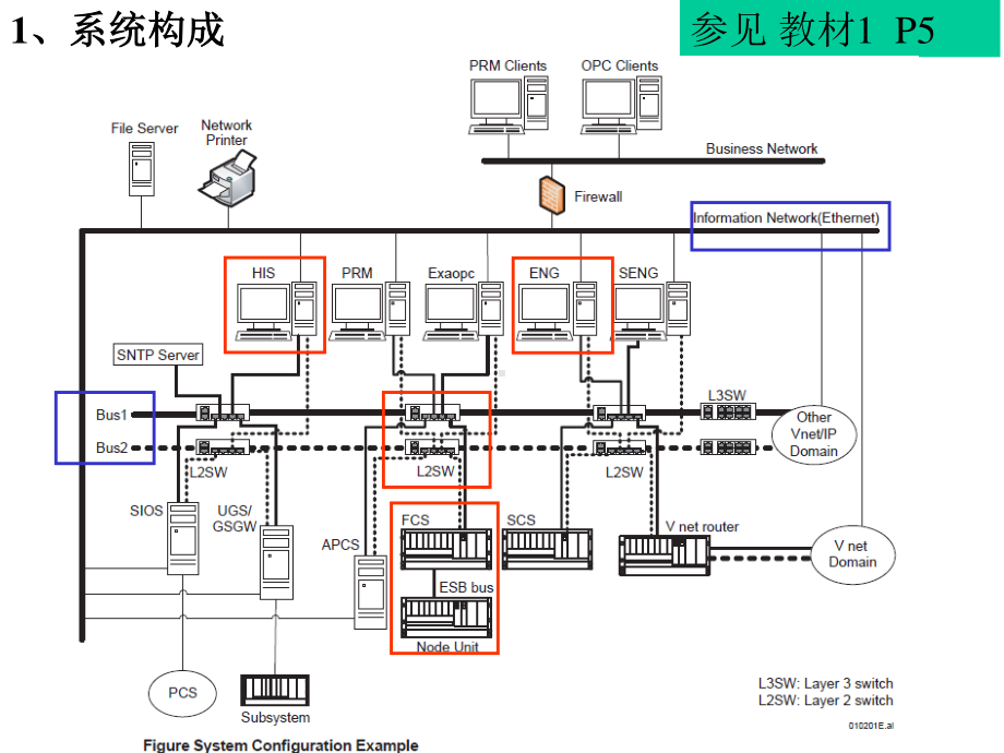 1vnetip-vp-R604.ppt_第2页