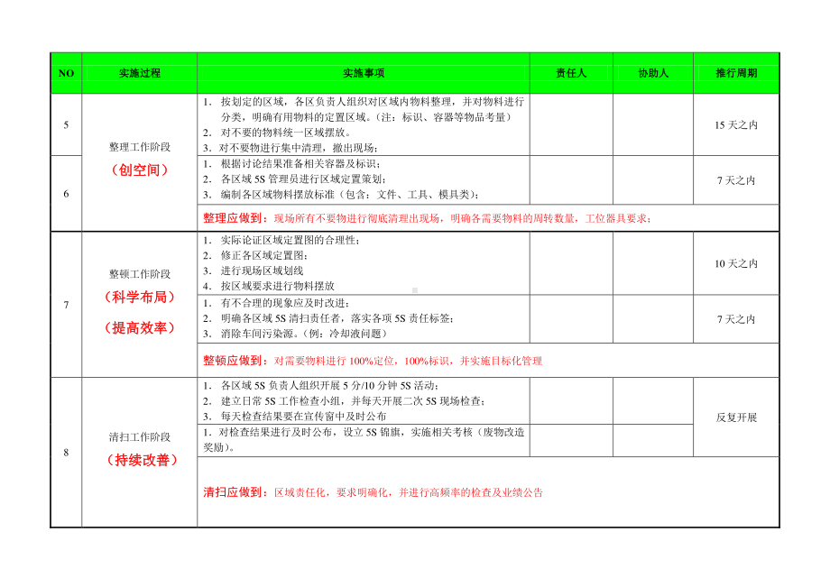 5S推进计划书.doc_第2页