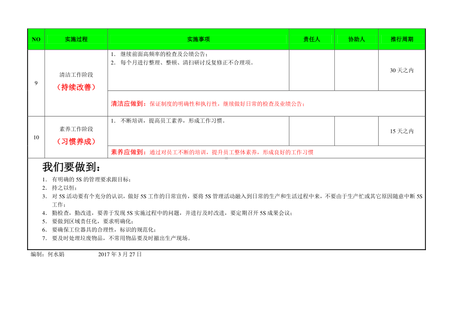 5S推进计划书.doc_第3页