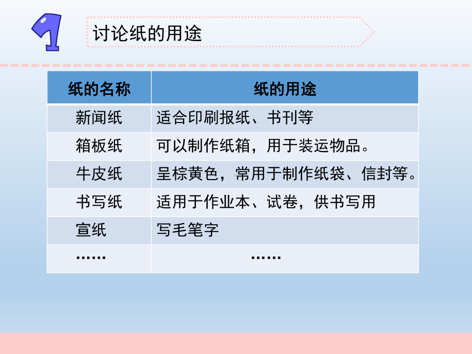 小学科学苏教版三年级下册第13课《纸》课件2.pptx_第3页