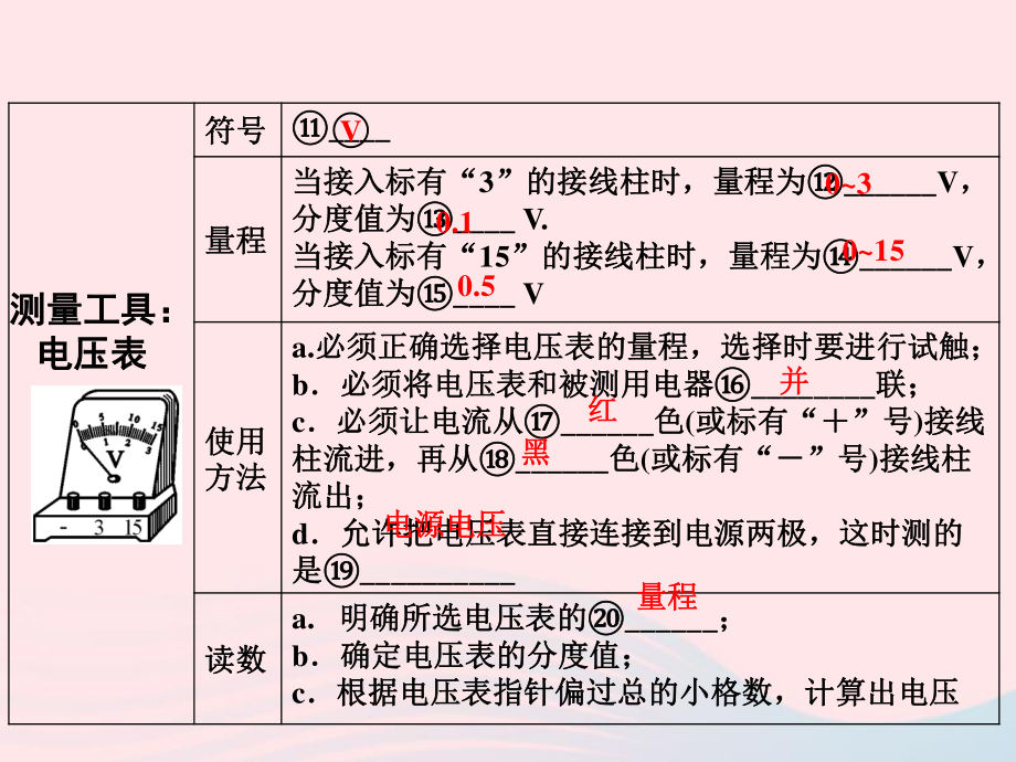 中考物理《第16章电压电阻》教材知识梳理课件PPT.ppt_第3页