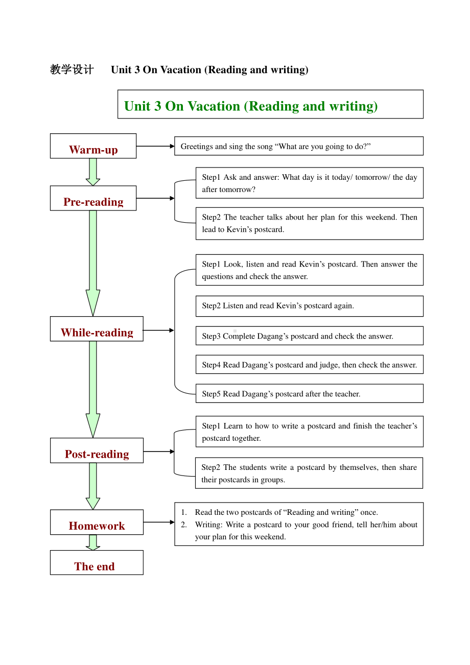 （广东）粤人版五年级下册英语Unit 3 On Vacation-Lesson 4-教案、教学设计--(配套课件编号：c141a).doc_第1页