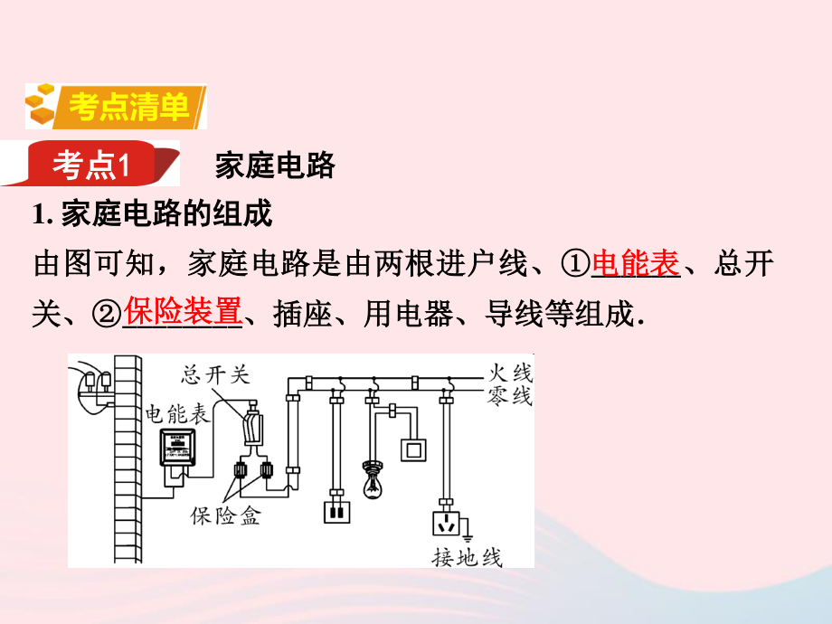 中考物理《第19章生活用电》教材知识梳理课件PPT.ppt_第2页