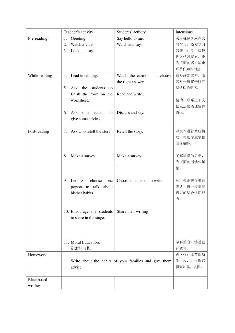 （广东）粤人版五年级下册英语Unit 6 Good Habits-Lesson 1-教案、教学设计--(配套课件编号：e01ed).docx_第2页