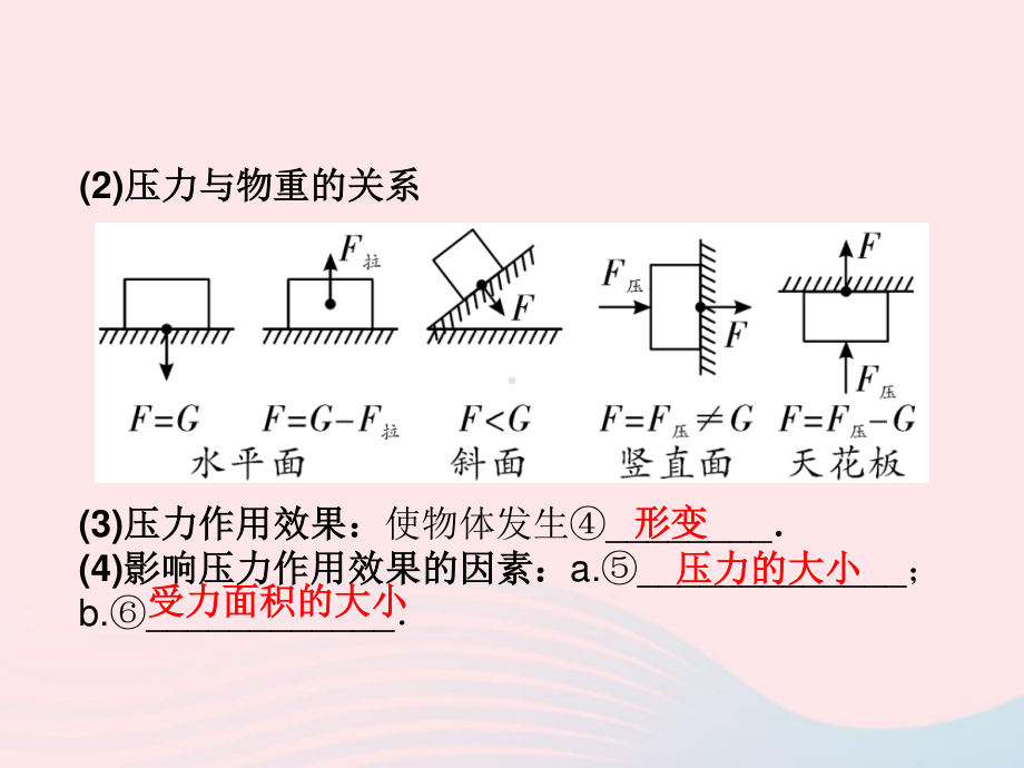 中考物理《第9章第1节固体压强》教材知识梳理课件PPT.ppt_第3页