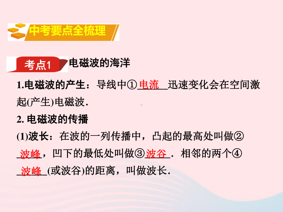 中考物理《第21章信息的传递能源与可持续发展》教材知识梳理课件PPT.ppt_第2页