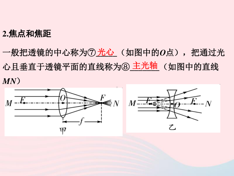 中考物理《第5章 透镜及其应用》教材知识梳理课件PPT.ppt_第3页