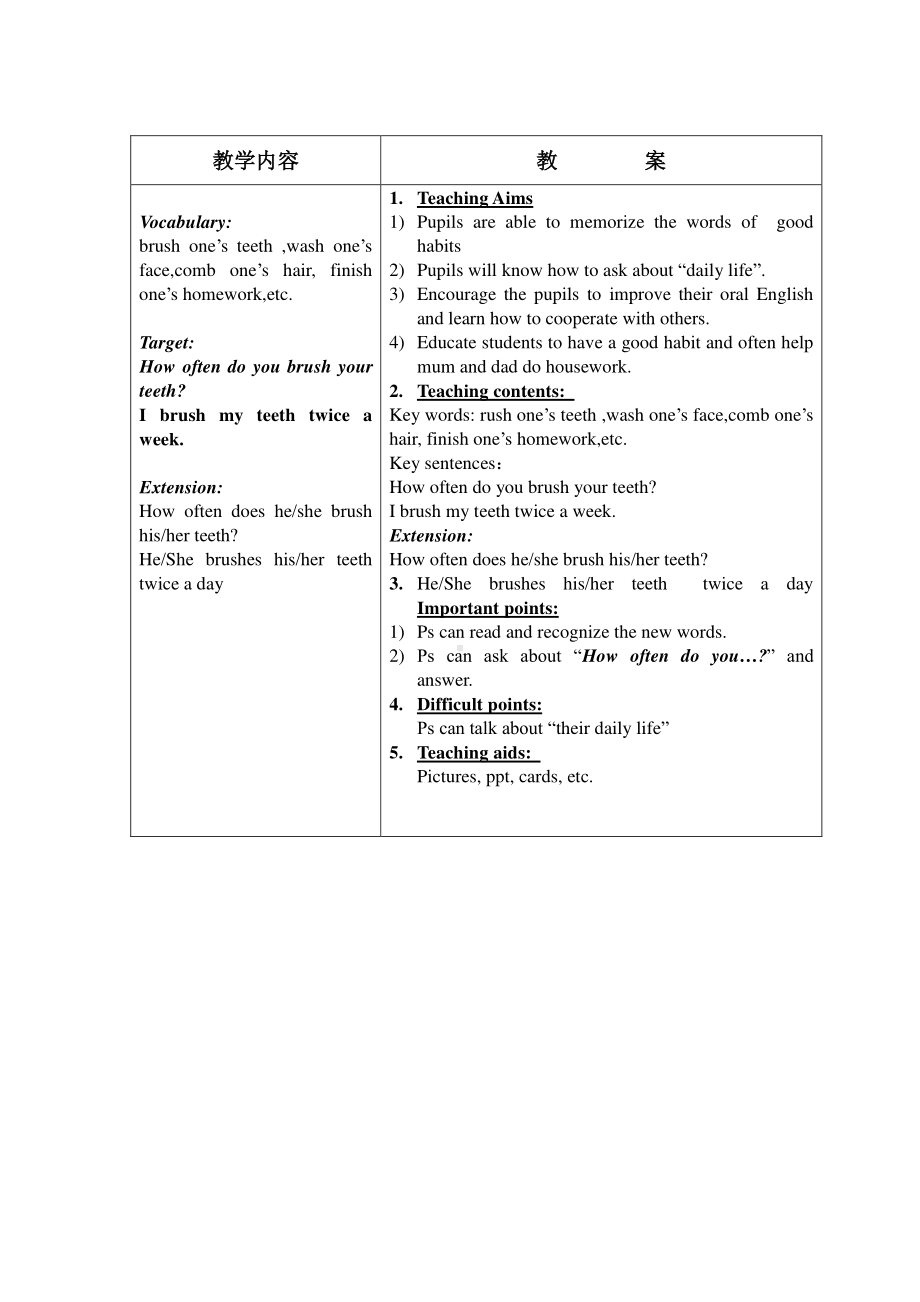 （广东）粤人版五年级下册英语Unit 6 Good Habits-Lesson 1-教案、教学设计--(配套课件编号：f50fb).doc_第1页