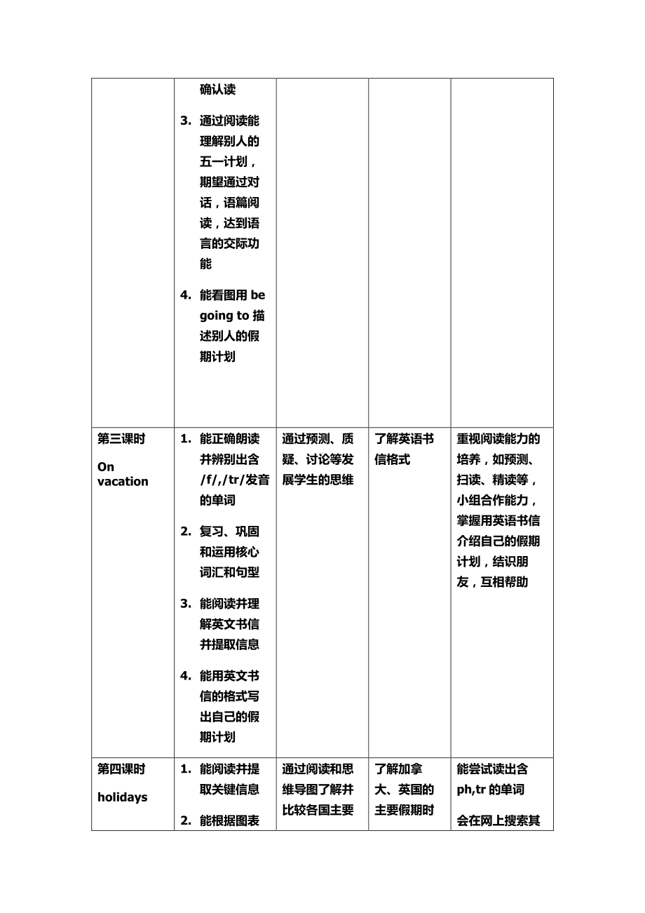 （广东）粤人版五年级下册英语Unit 3 On Vacation-Lesson 4-教案、教学设计-市级优课-(配套课件编号：c2035).doc_第3页