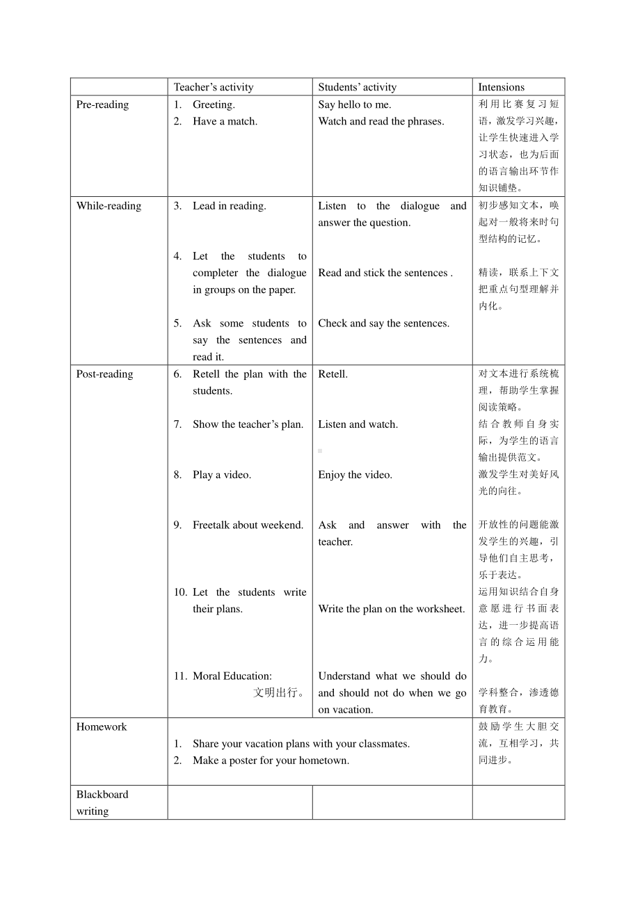 （广东）粤人版五年级下册英语Unit 2 Vacation Plans-Lesson 3-教案、教学设计-公开课-(配套课件编号：2061b).docx_第2页