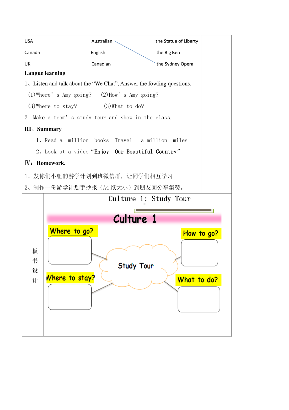 （广东）粤人版五年级下册英语Culture 1：Study Tour-教案、教学设计-公开课-(配套课件编号：220d3).docx_第2页
