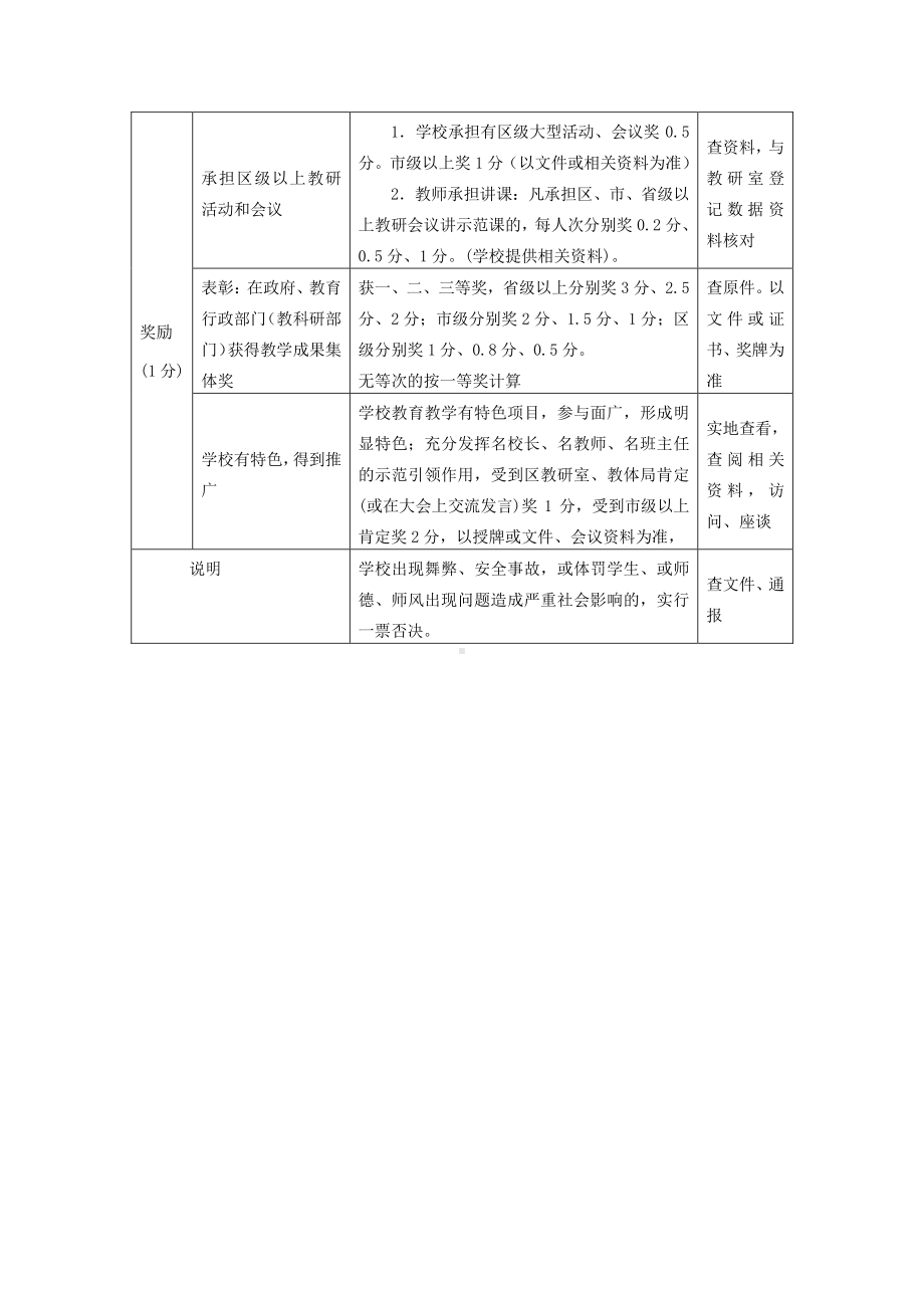 教研室小学科2021年2-8月工作要点.doc_第3页