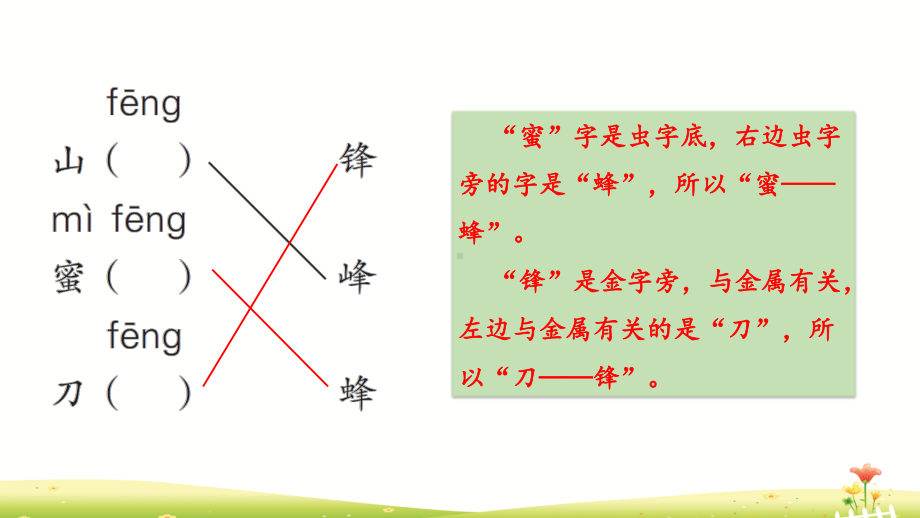 部编人教版二年级上册语文第五单元《语文园地五》精品课件.pptx_第3页