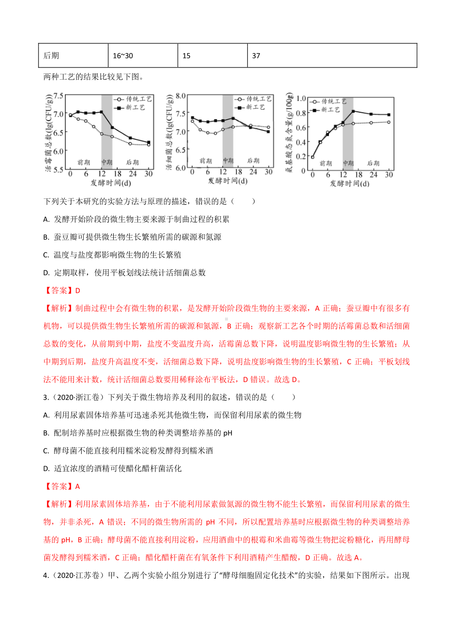 十年高考生物真题分类汇编（2010—2020） 专题15生物技术实践.docx_第2页