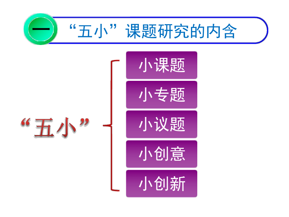 （课题研究专题讲座讲稿）五小课题专题讲座.docx_第2页