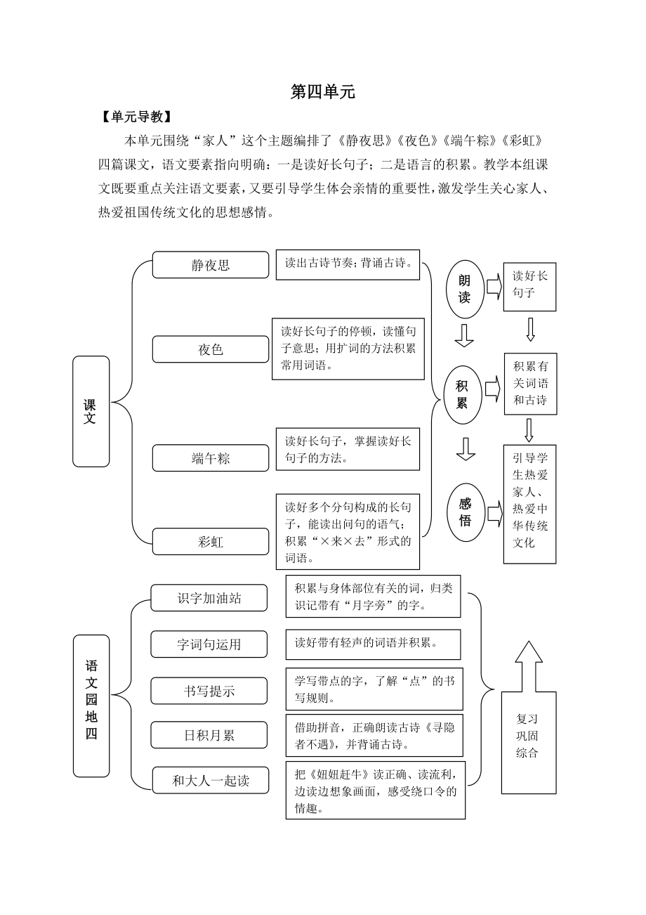 2021年春部编版一年级语文下册第8课静夜思教学设计.docx_第1页