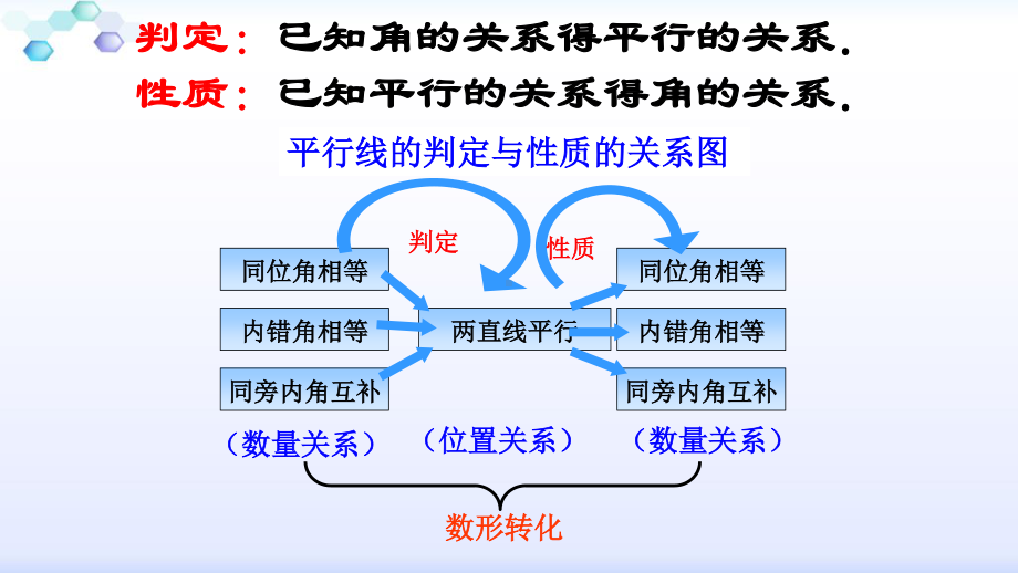 2020-2021学年人教版数学七年级下册5.3.1平行线的性质-课件(3).ppt_第2页