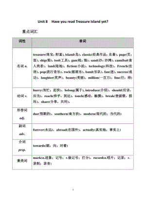 人教版go for it 八年级下册英语Unit 8 Have you read Treasure Island yet单元知识总结.docx