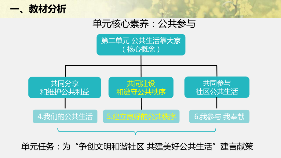 统编版五年级下册道德与法治5 建立良好的公共秩序 第二课时 说课课件.ppt_第3页