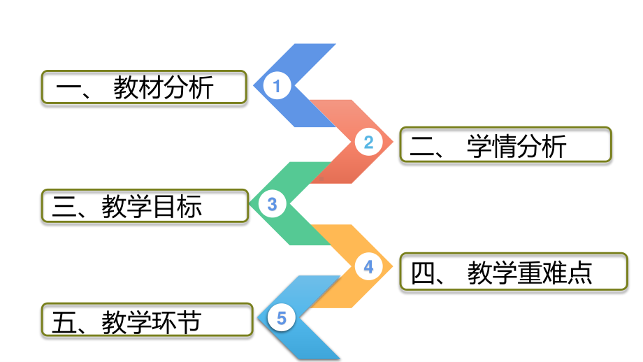 统编版三年级下册道德与法治6 我家的好邻居 第一课时说课 课件.pptx_第3页