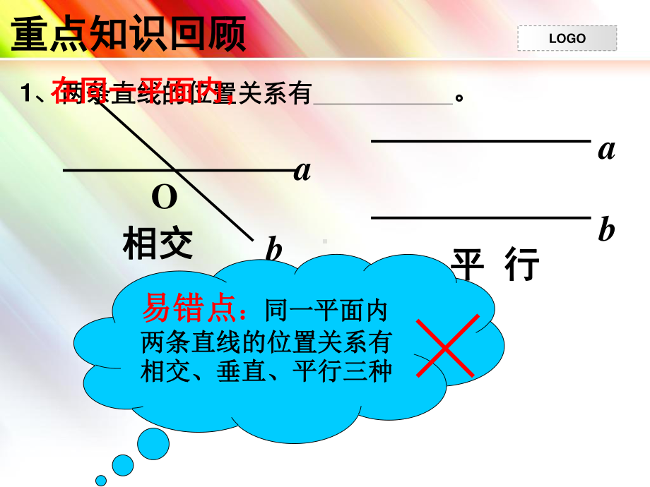 2020-2021学年人教版数学七年级下册：第五章 相交线与平行线-复习课件(2).ppt_第3页