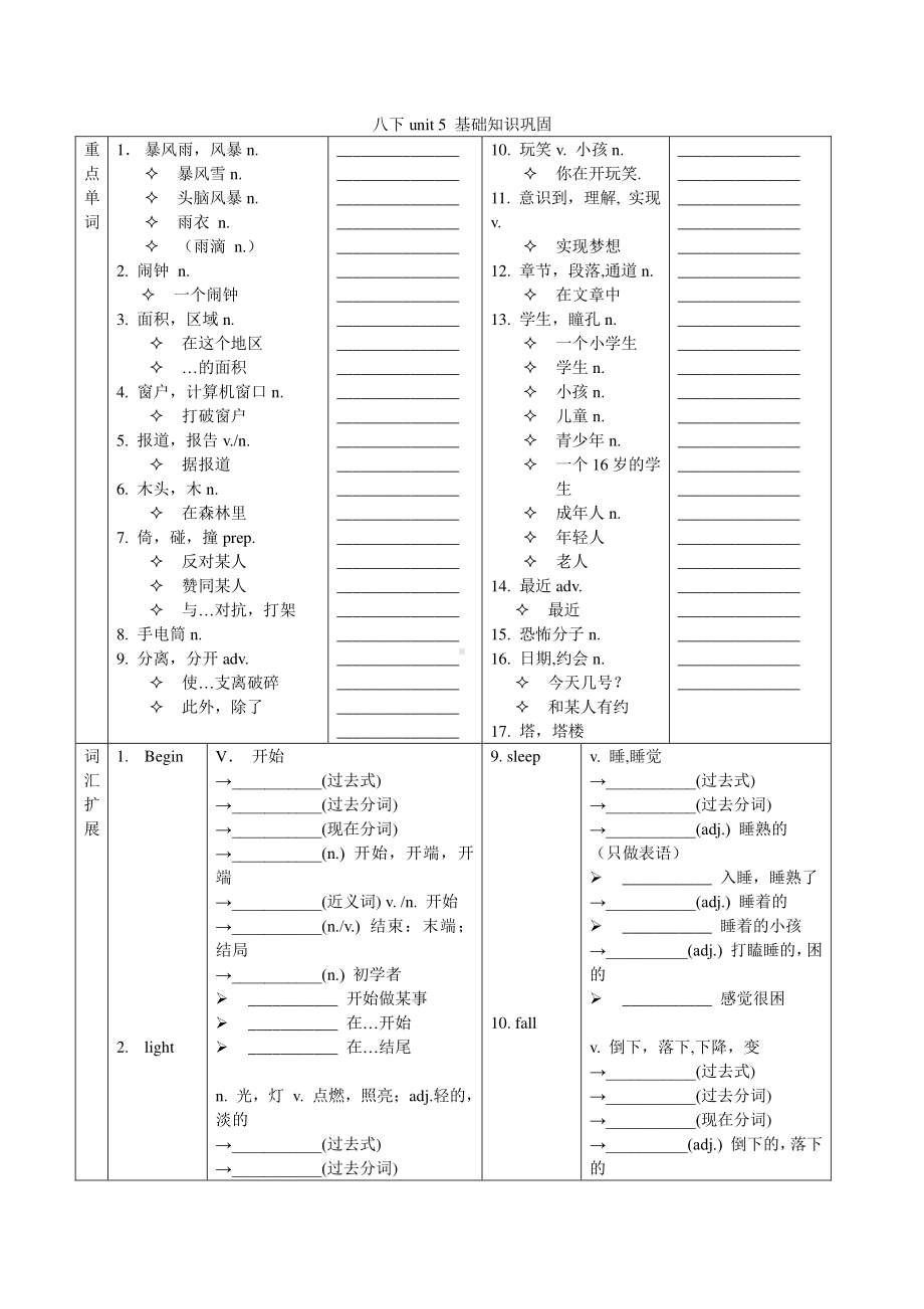 人教版go for it 八年级下册英语unit5整理单词变形课文词组默写（无答案）.docx_第2页