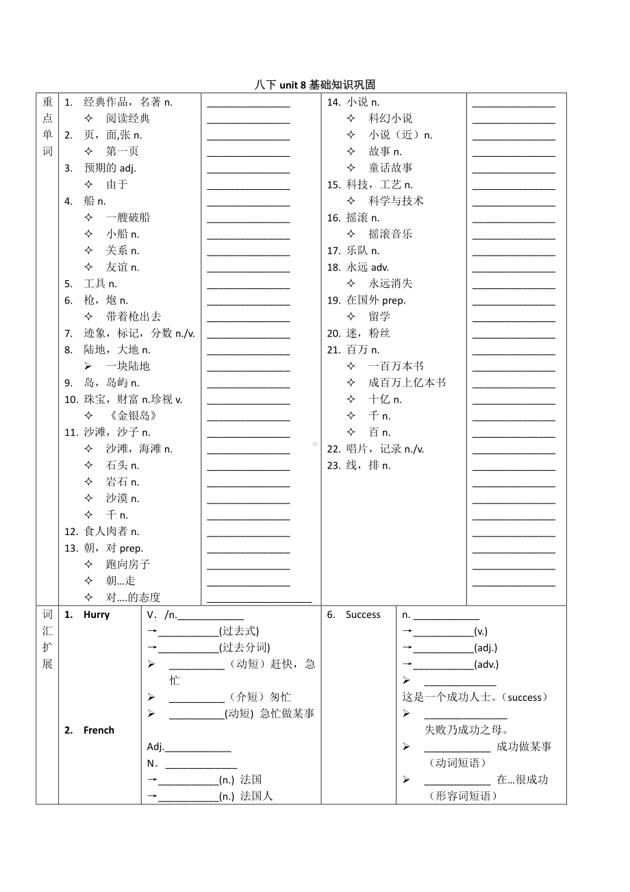 人教版go for it 八年级下册英语unit 8整理单词变形课文词组默写（无答案）.docx_第2页