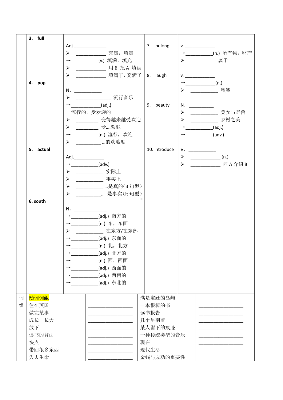 人教版go for it 八年级下册英语unit 8整理单词变形课文词组默写（无答案）.docx_第3页