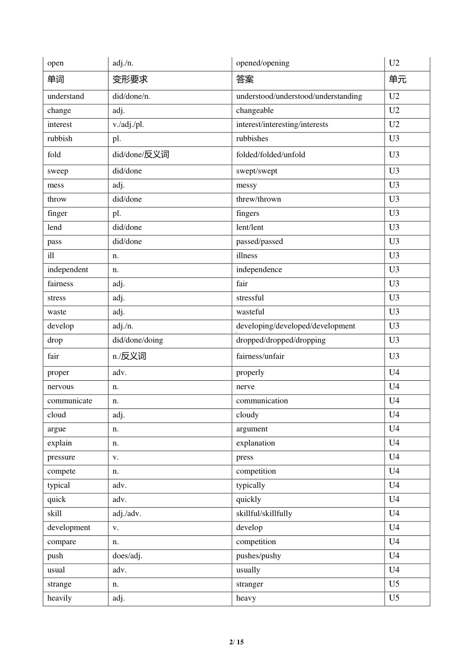 人教版go for it 八年级下册英语期末专题复习练习之动词变形(含答案).pdf_第2页