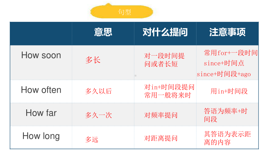 人教版go for it 八年级下册英语期末复习Unit10ppt课件.pptx_第3页