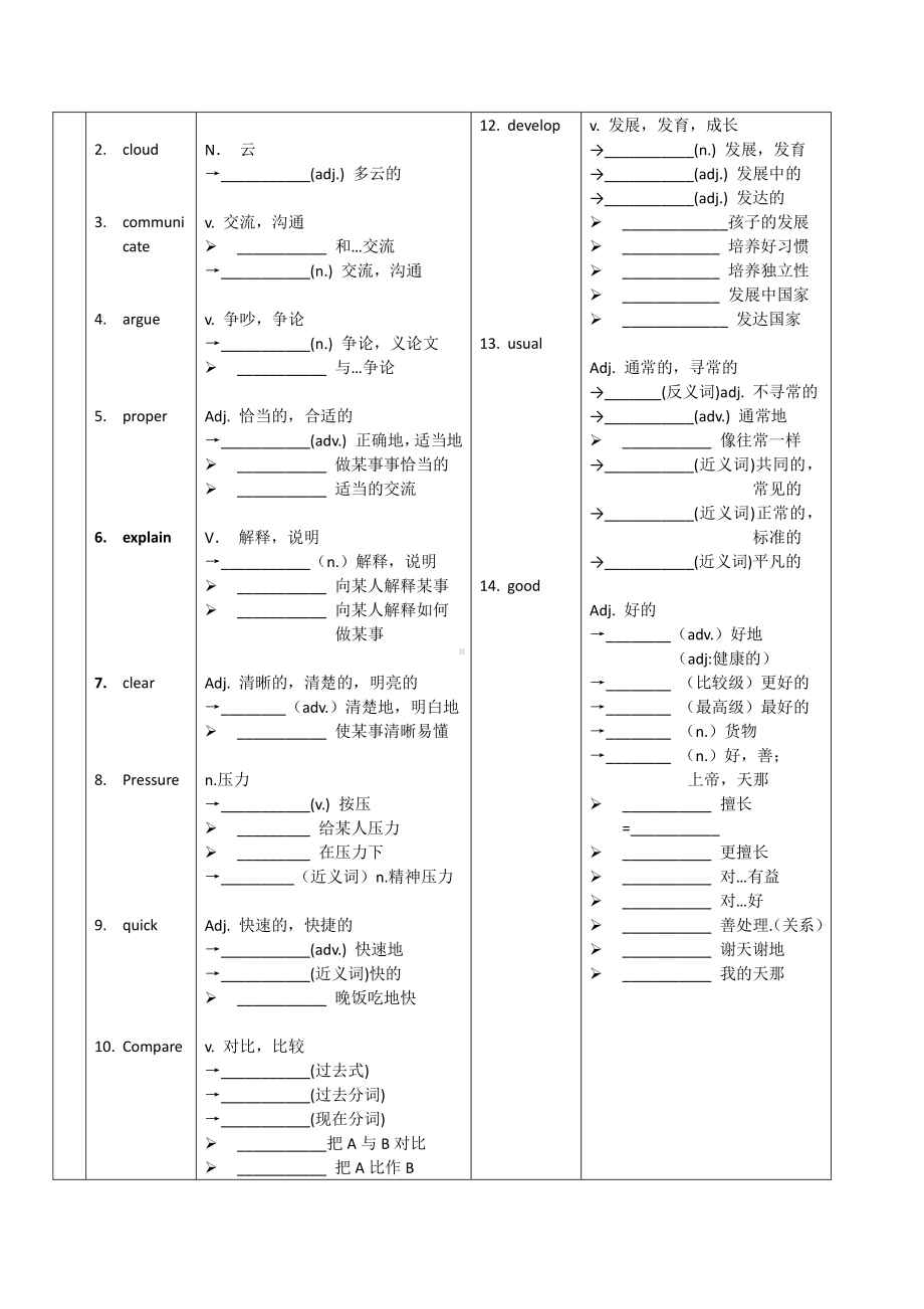 人教版go for it 八年级下册英语unit 4 整理单词变形课文词组默写（无答案）.docx_第3页