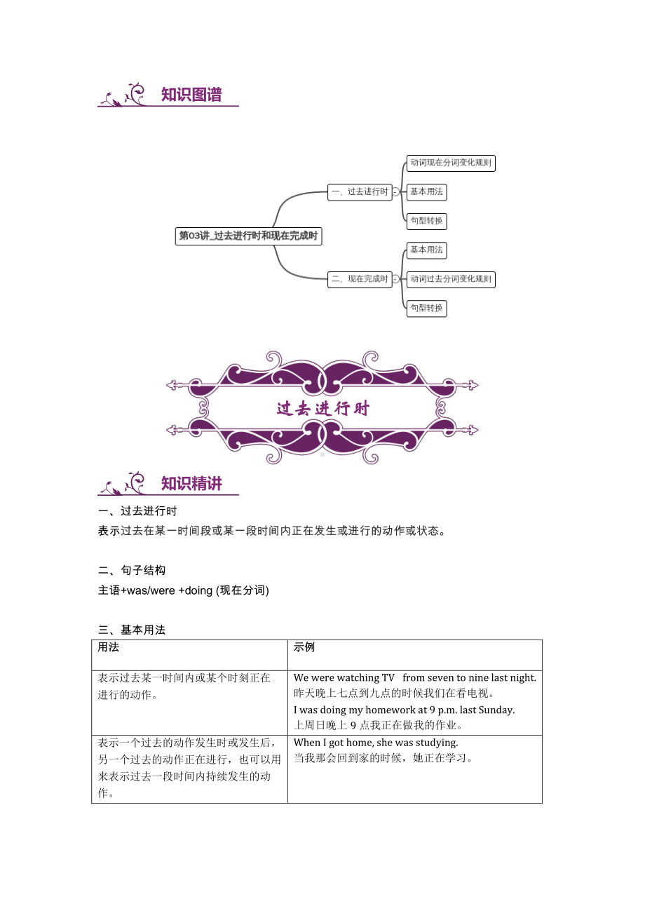 人教版go for it 八年级下册英语语法 过去进行时和现在完成时（含答案）.docx_第1页