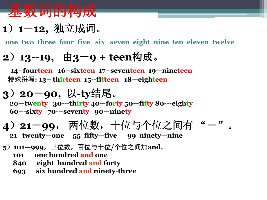 人教版go for it 八年级下册英语数词讲解ppt课件.pptx_第3页