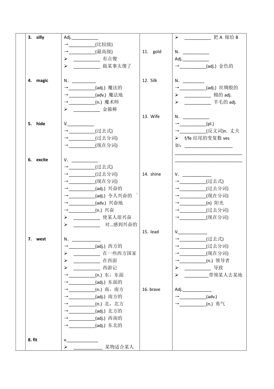 人教版go for it 八年级下册英语unit 6整理单词变形课文词组默写（无答案）.docx_第3页