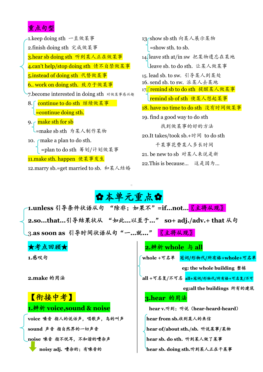 人教版go for it 八年级下册英语Unit6重点知识汇总.doc_第2页