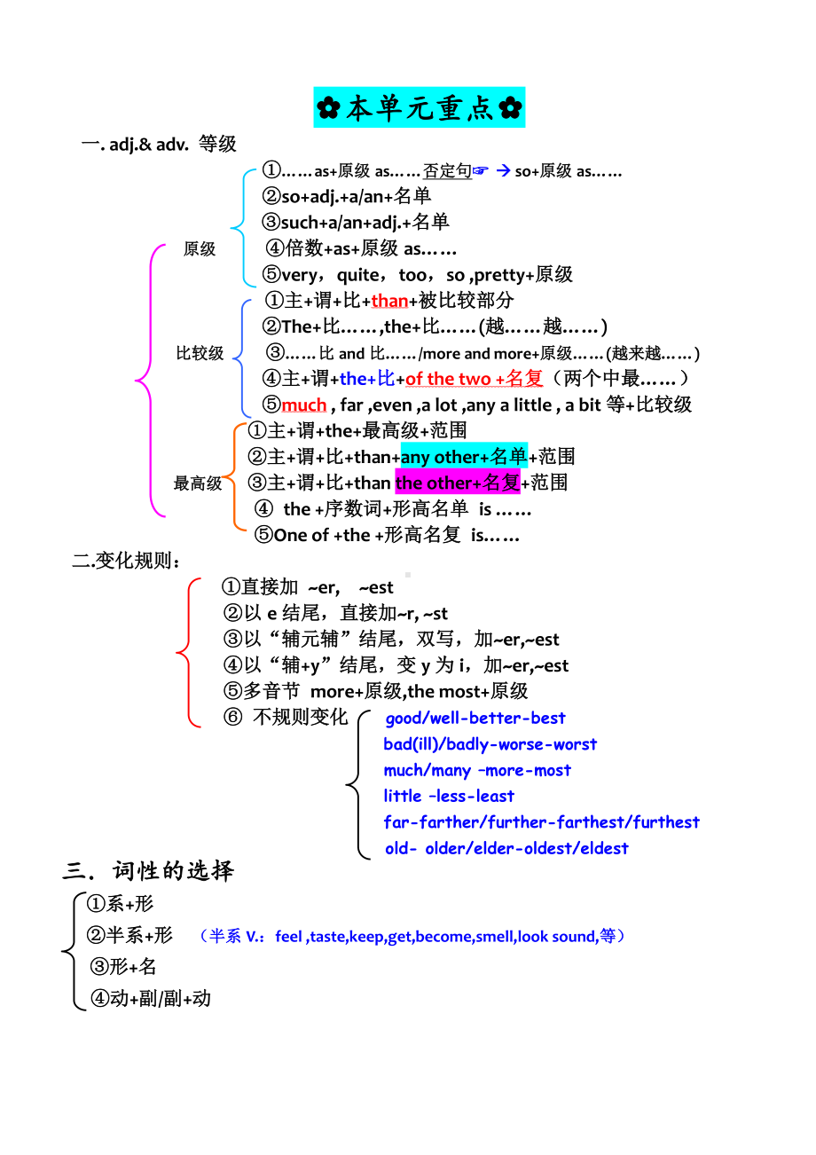 人教版go for it 八年级下册英语Unit7讲义.doc_第3页