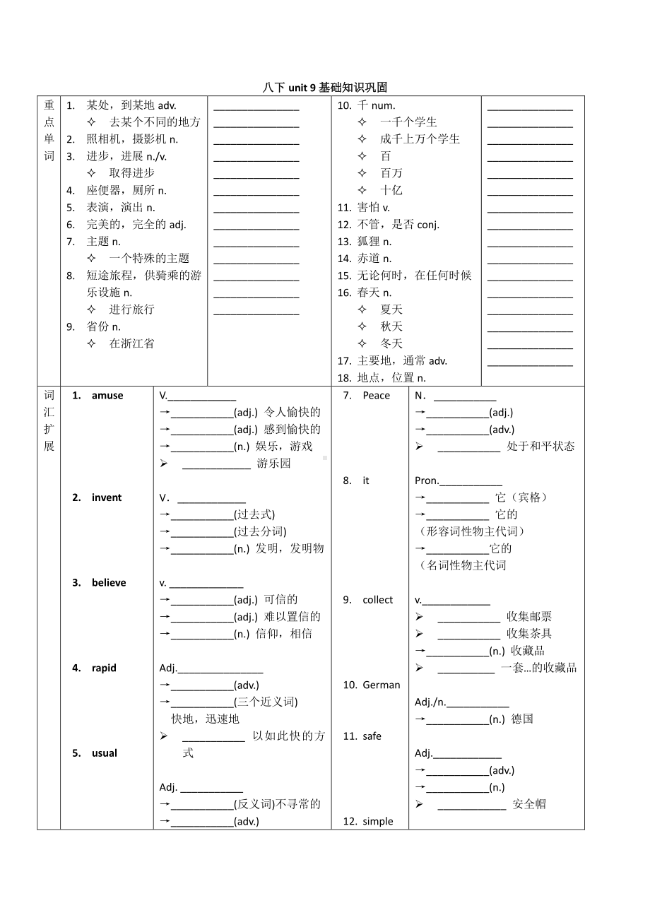 人教版go for it 八年级下册英语unit 9整理单词变形课文词组默写（无答案）.docx_第2页