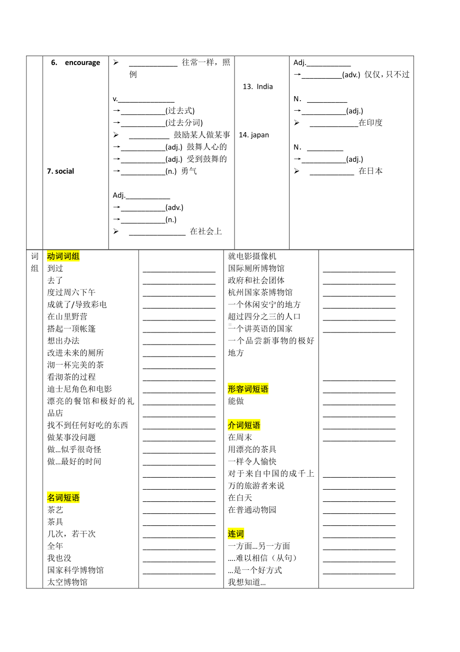 人教版go for it 八年级下册英语unit 9整理单词变形课文词组默写（无答案）.docx_第3页